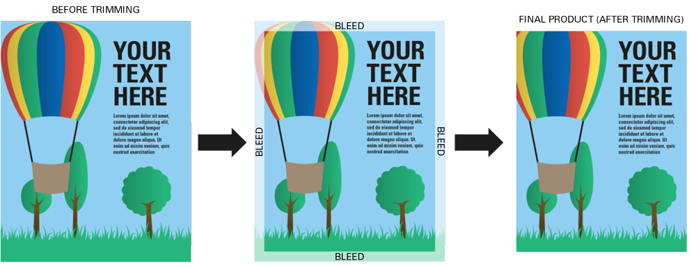 Print-ready file checklist infographic for bleed, trim, CMYK color, image resolution, fonts, and PDF export